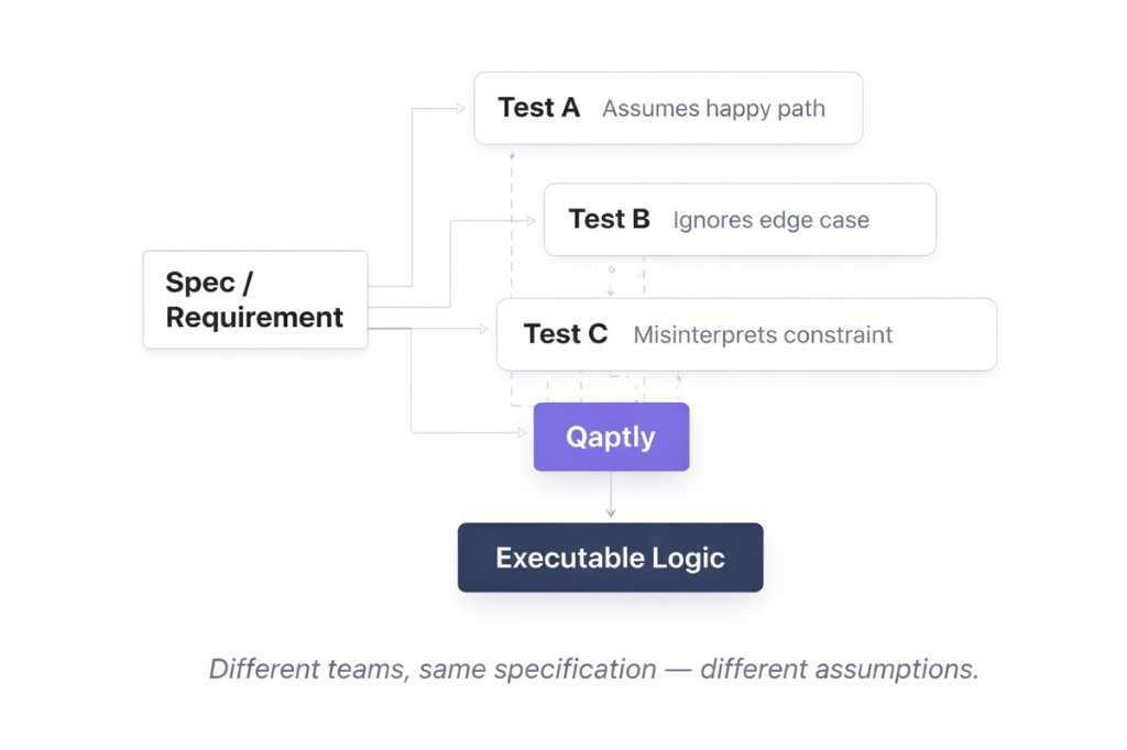 AI Specification Diagram